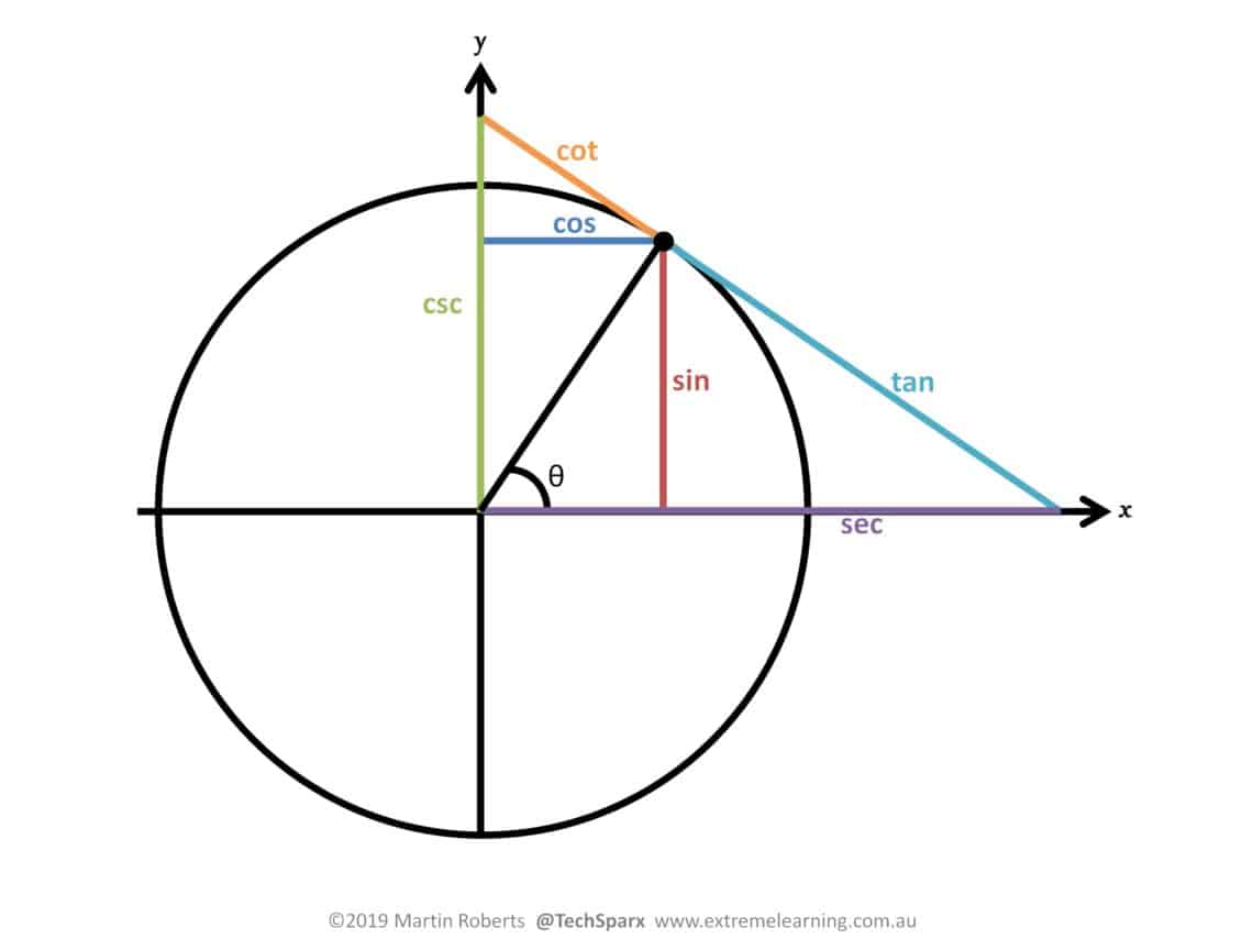 math-review-trigonometry