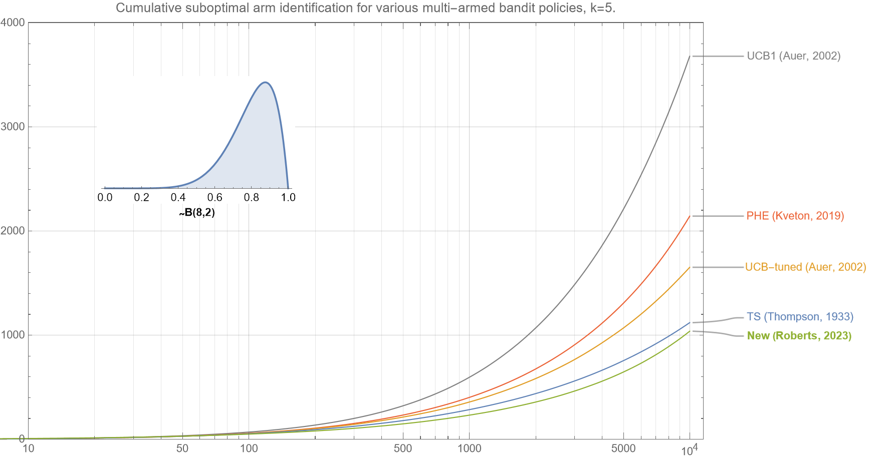 MAB-suboptimal-B82-5 | Extreme Learning